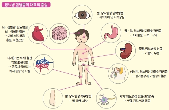 20,30대들 사이에서 급격히 늘고있는 질병.JPG | 인스티즈