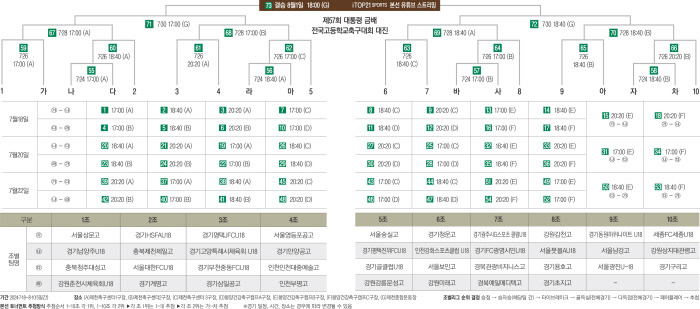 금배로 이미지