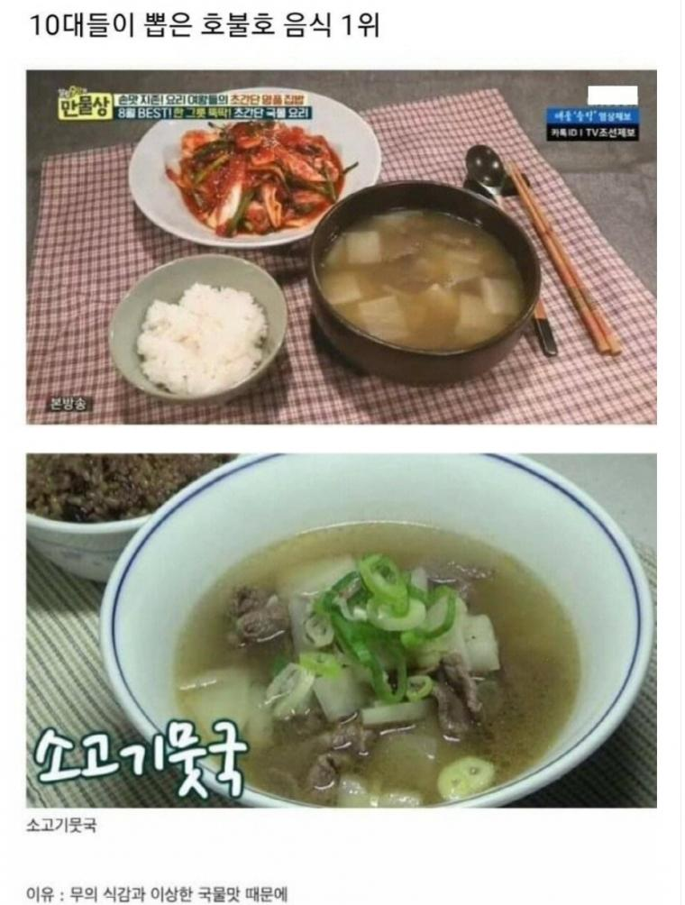 10대들이 뽑은 호불호 음식 1위.jpg | 인스티즈