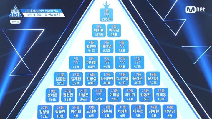 프로듀스 101 시리즈 본인의 최애 1픽 연습생은? | 인스티즈