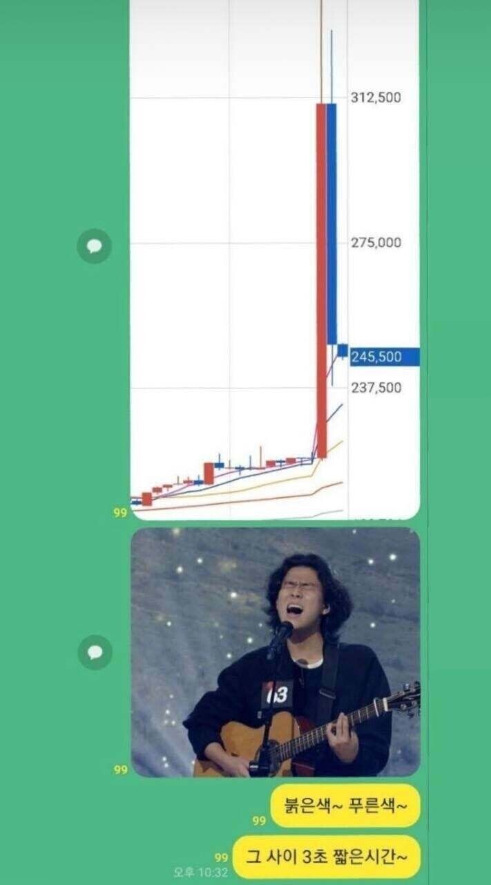 주식 짤 모음 - ☆ ··· 하프타임 - 樂soccer