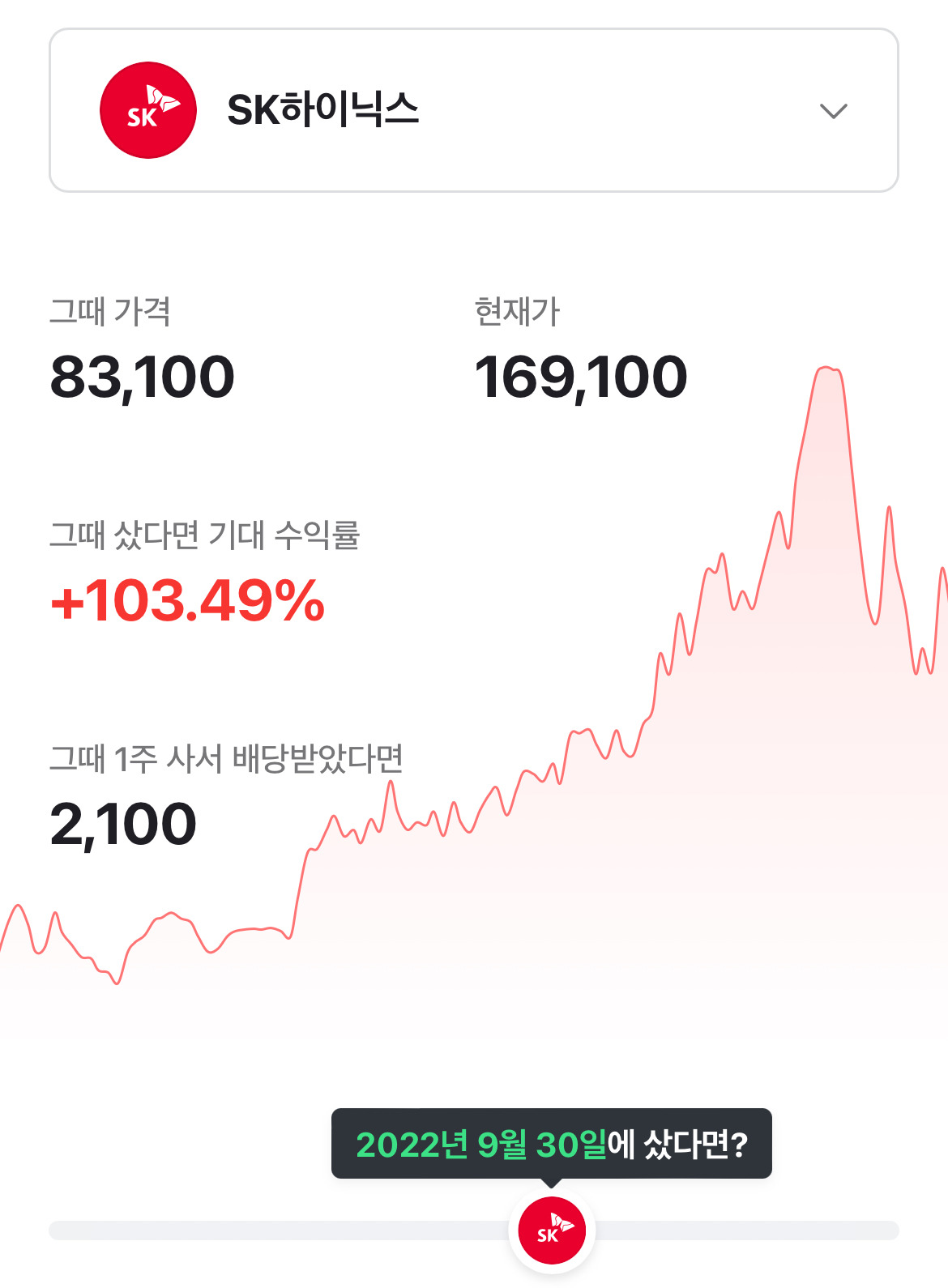 2년 전(2022년 9월 30일)에 SK하이닉스 주식을 사서 지금까지 들고있었다면? - ☆ ··· 하프타임 - 樂soccer