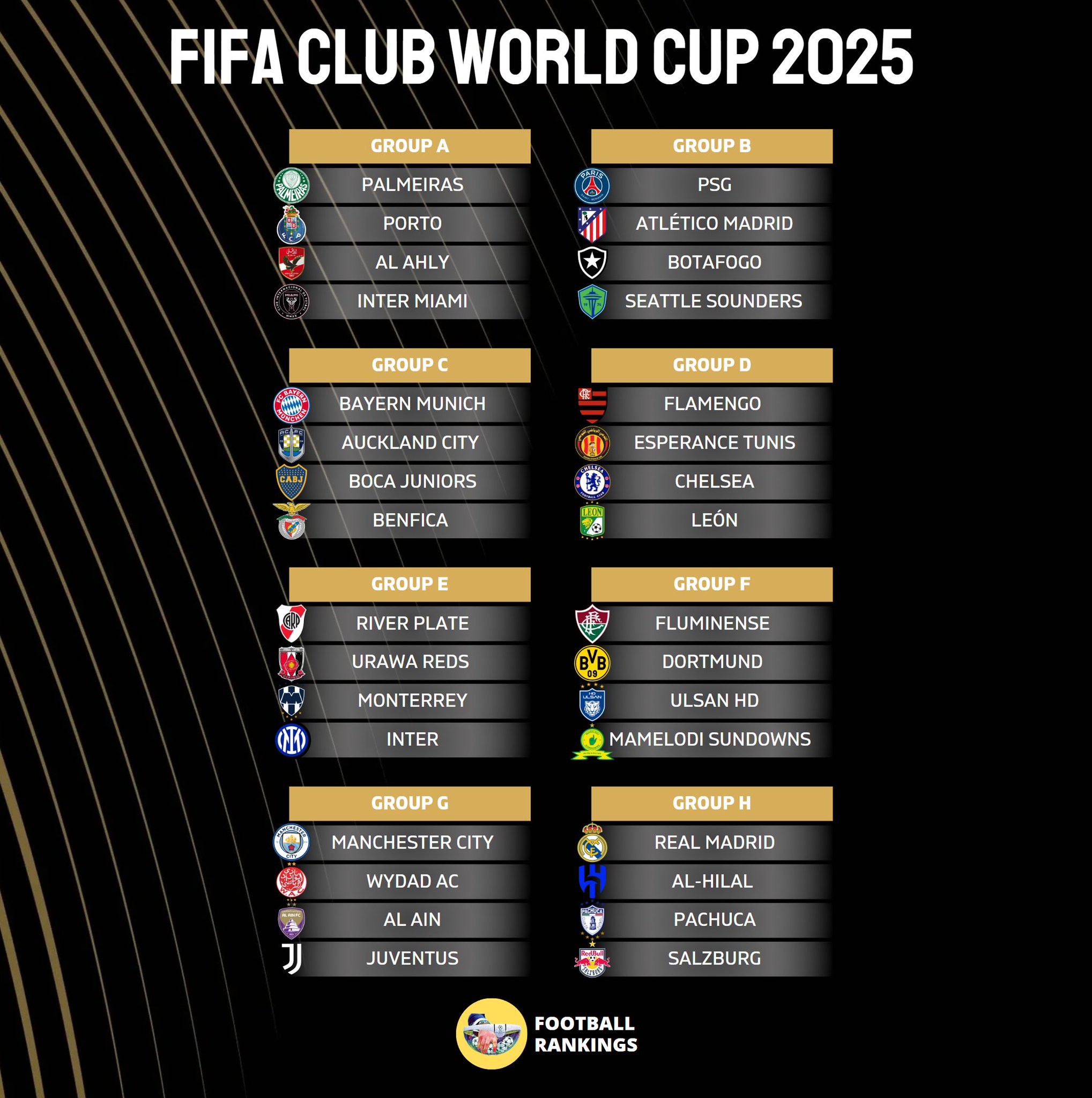 (오피셜)2025 클럽월드컵 조추첨 결과 -  ··· 하프타임 - 樂soccer (오피셜)2025 클럽월드컵 조추첨 결과