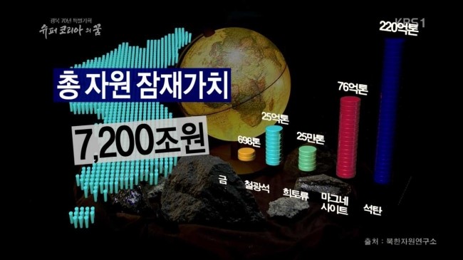 긍정적으로 통일시 통일한국은 궁극적으로 세계탑5 강대국 가능하다vs힘들다 | 인스티즈