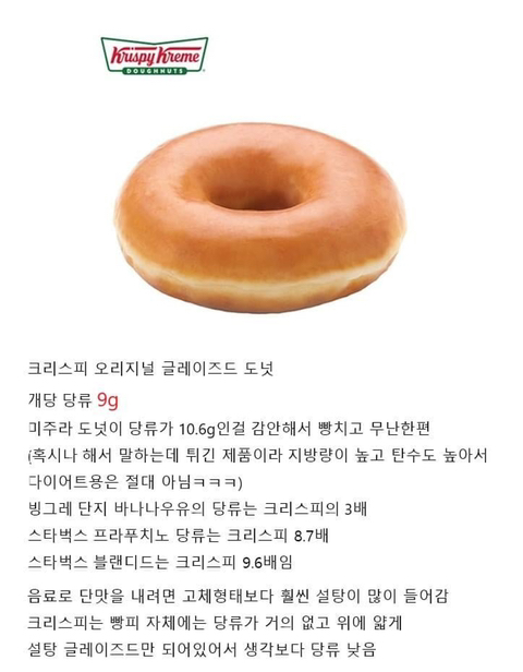 크리스피 도넛 속 당류의 양 | 인스티즈