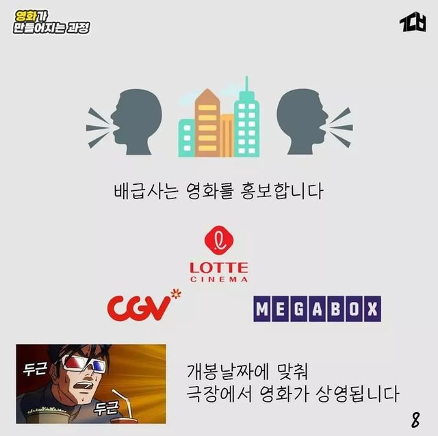 영화가 만들어지는 과정.jpg | 인스티즈