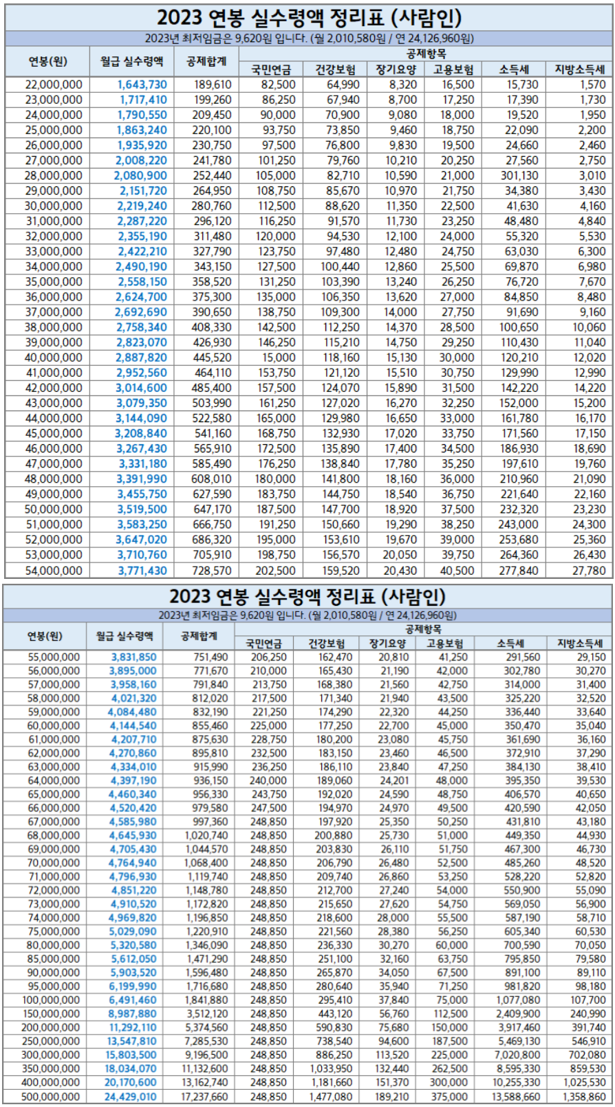 2023년 연봉 실수령액 ㄷㄷㄷ.jpg - ☆ ··· 하프타임 - 樂soccer