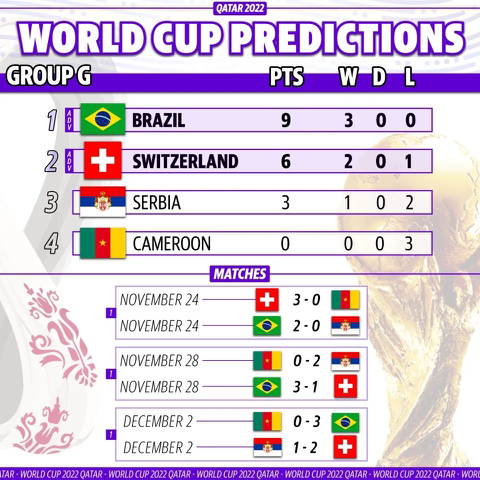 2022 카타르 월드컵 조별예선 순위 예측 -  ··· 하프타임 - 樂soccer 2022 카타르 월드컵 조별예선 순위 예측