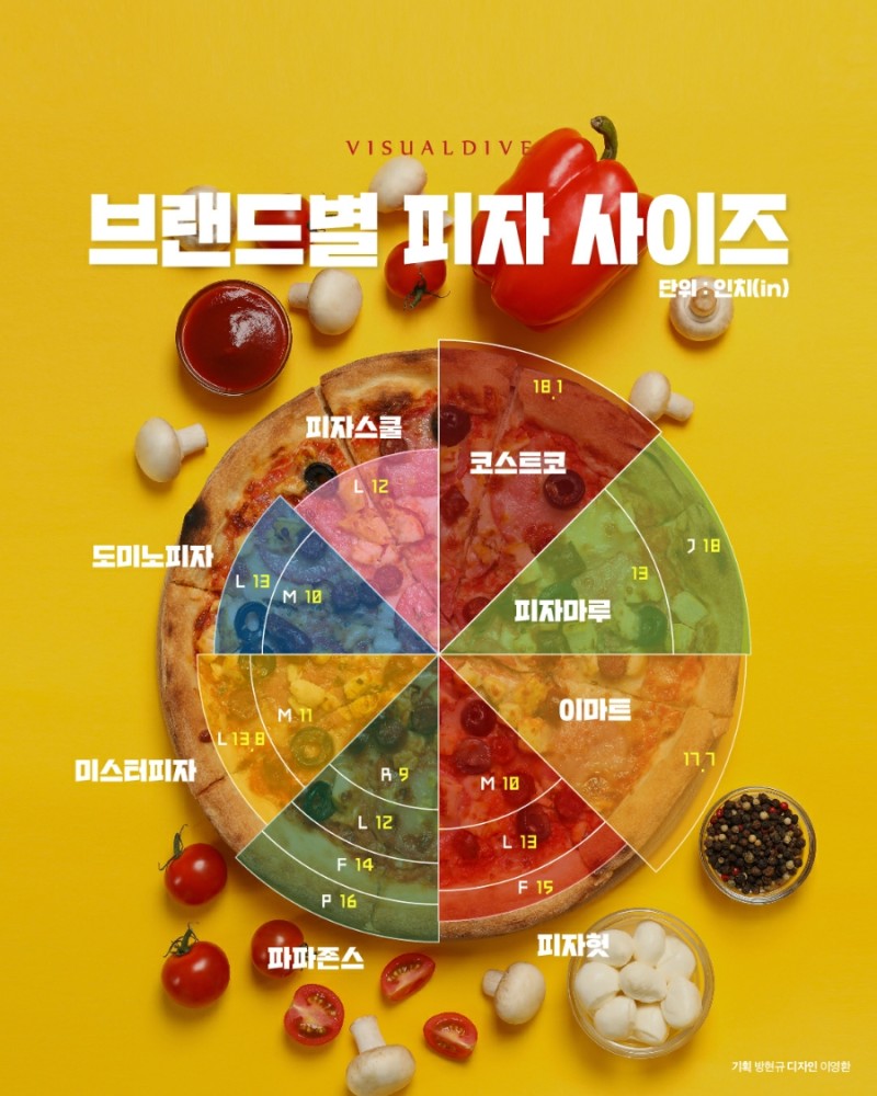 피자 브랜드별 크기 비교.jpg - ☆ ··· 하프타임 - 樂soccer