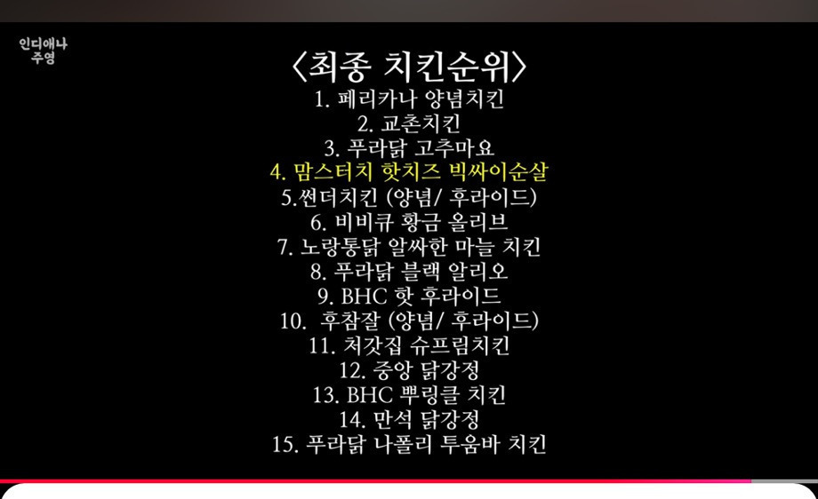 미국사는 유튜버가 한국와서 두달동안 먹은 치킨 순위 | 인스티즈