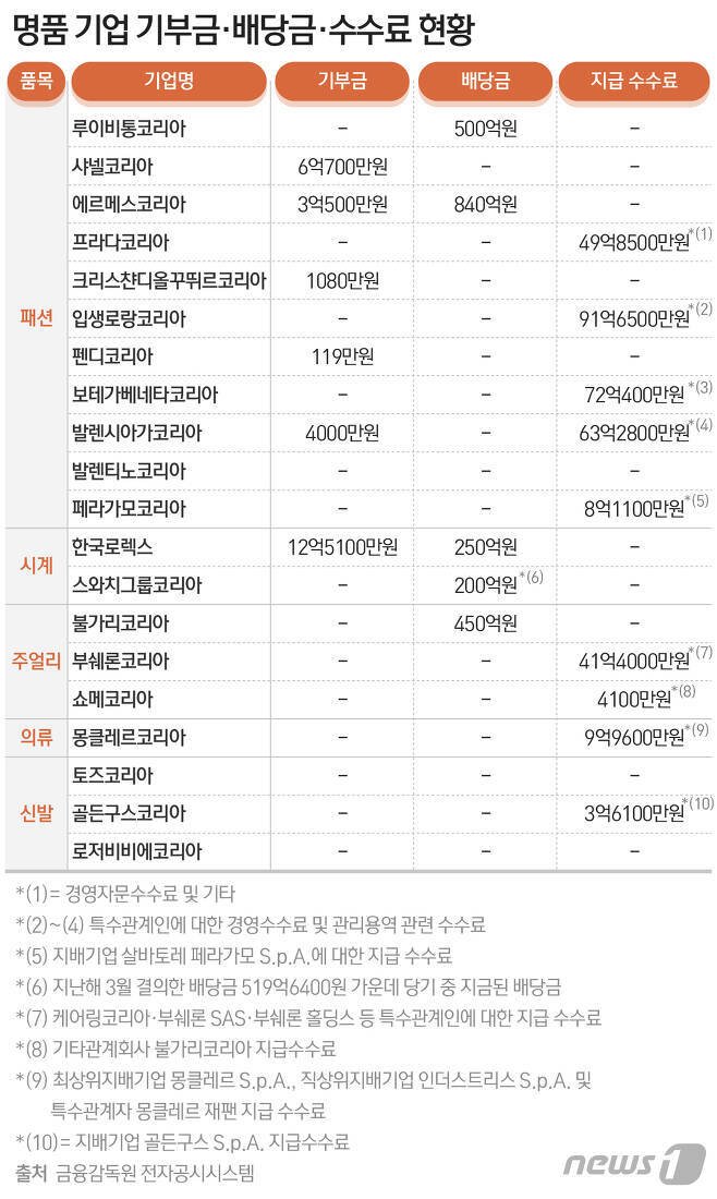 명품 이미지
