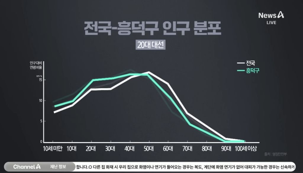 이번 대선에서 청주시 흥덕구를 주목해야 하는 이유 | 인스티즈