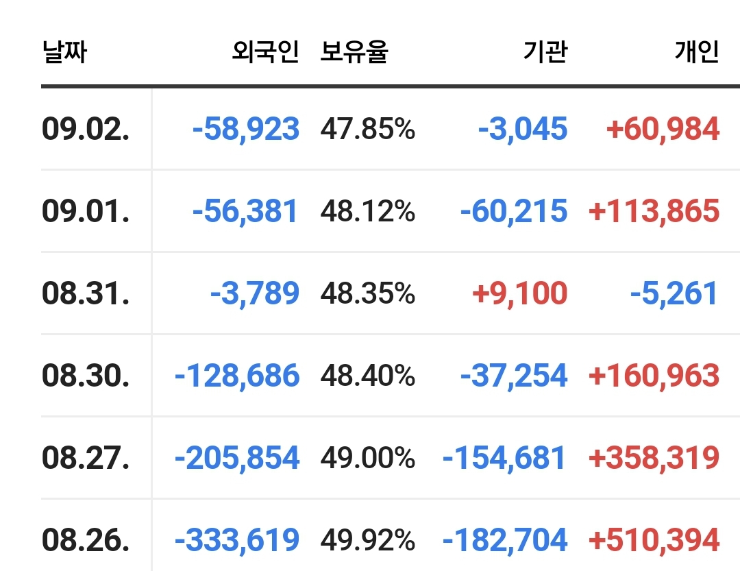 어디까지 내려갈지 궁금한 NC소프트 주가 - ☆ ··· 하프타임 - 樂soccer