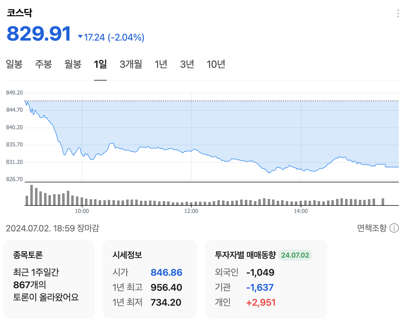 오늘자 금투세 관련 국회 예산처의 권고 ㄷㄷ - ☆ ··· 하프타임 - 樂soccer