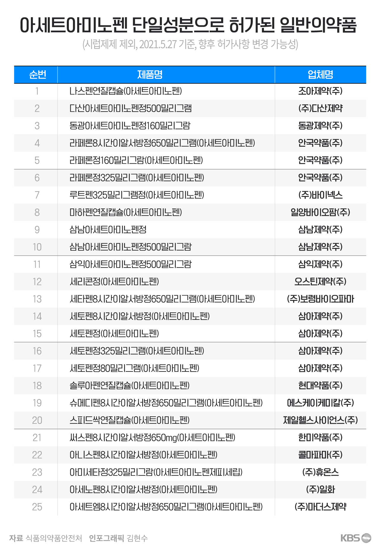 타이레놀 이미지