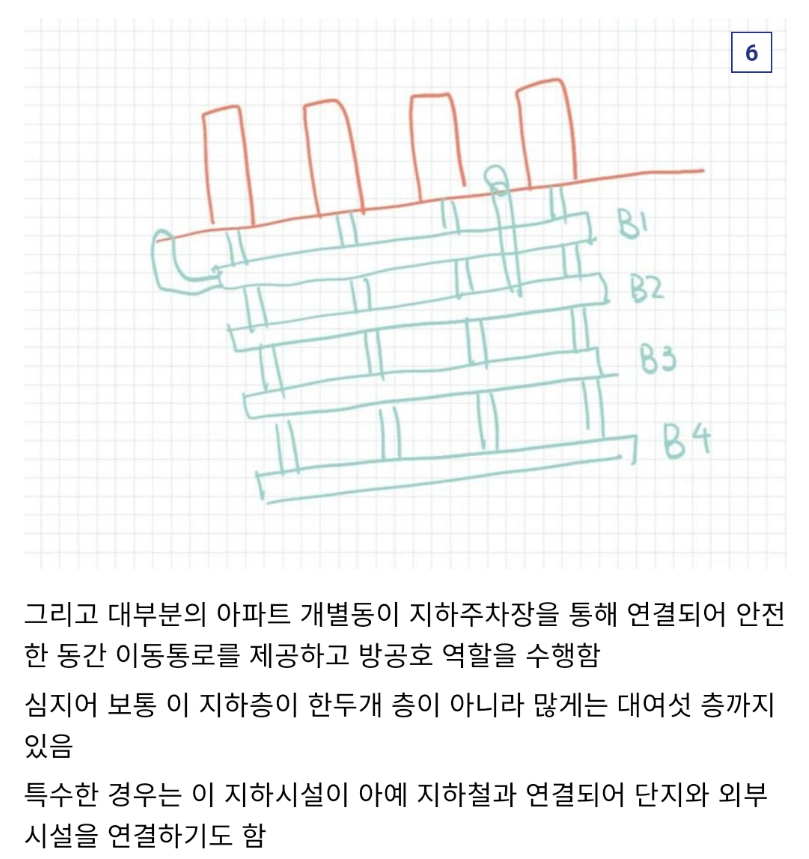군사적 관점에서 ㅈ같다는 한국 아파트...jpg | 인스티즈