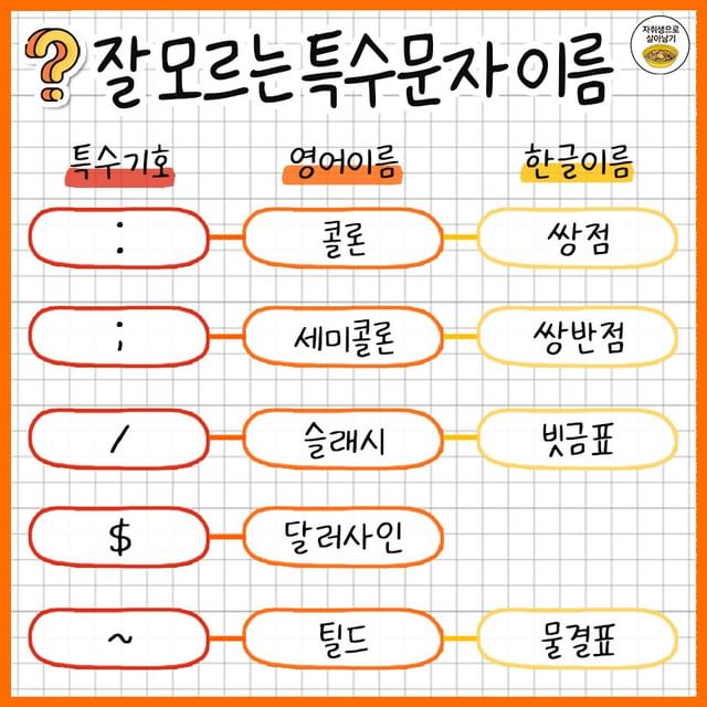 알아두면 유용한 특수문자 읽는법.jpg | 인스티즈
