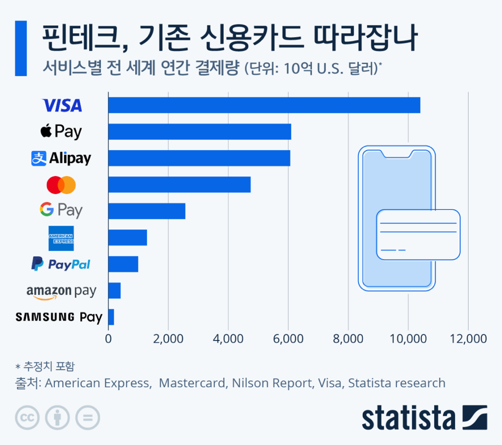 전세계 페이 결제량 순위.jpg - ☆ ··· 하프타임 - 樂soccer