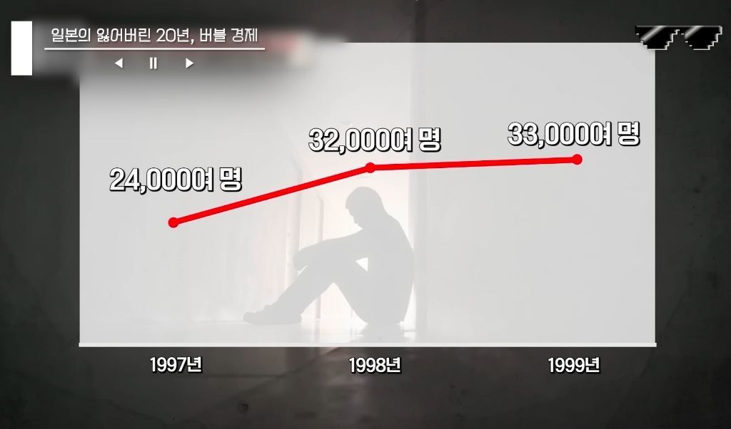 일본 버블경제 역사 파헤치기 | 인스티즈