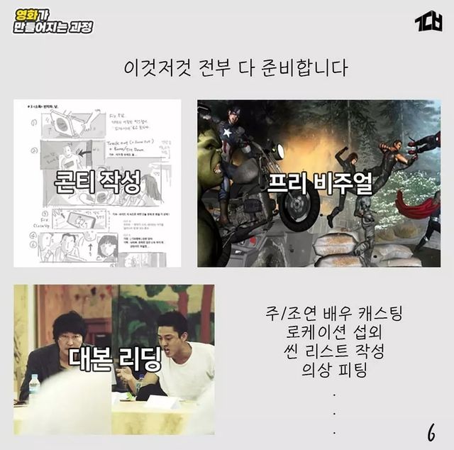 영화가 만들어지는 과정.jpg | 인스티즈