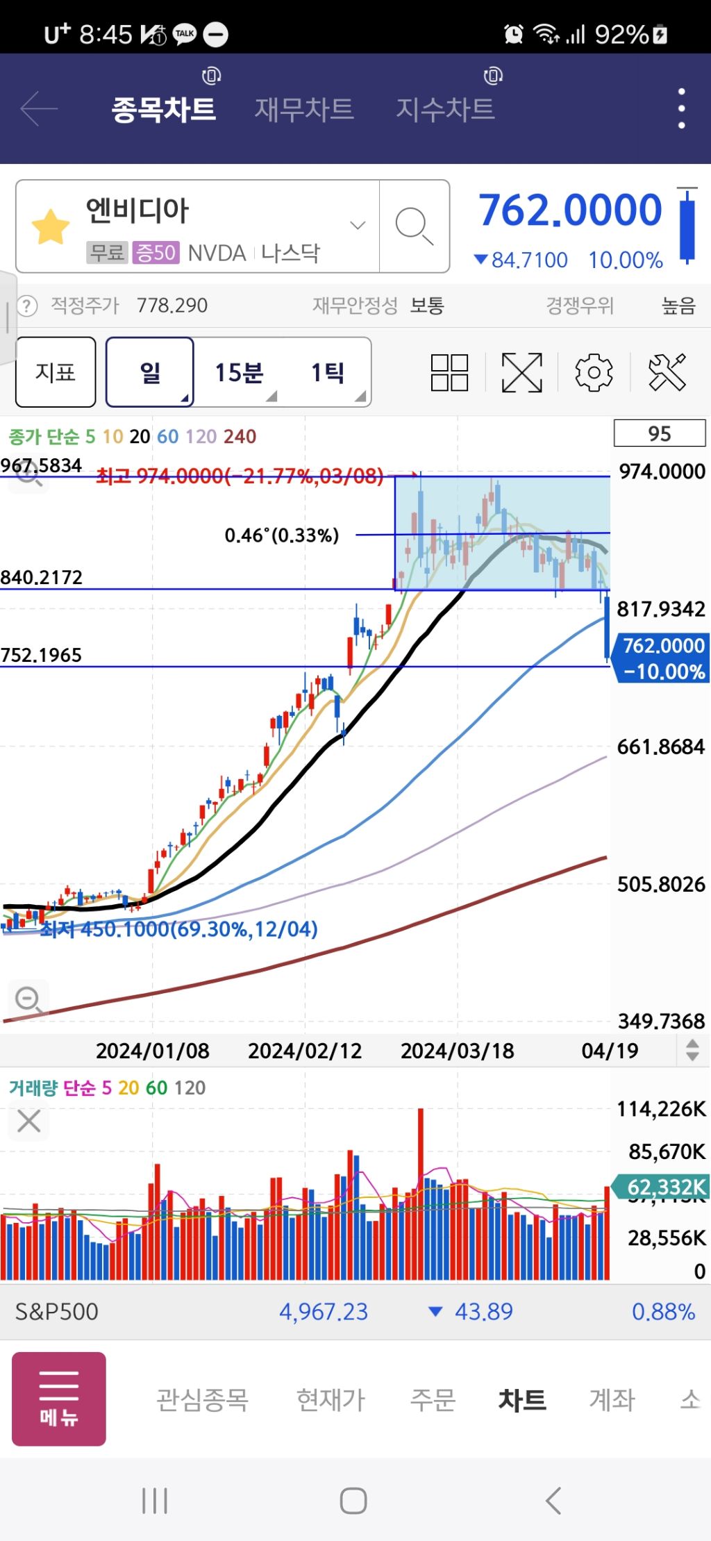 시원하게 10% 빠져준 엔비디아 - ☆ ··· 하프타임 - 樂soccer