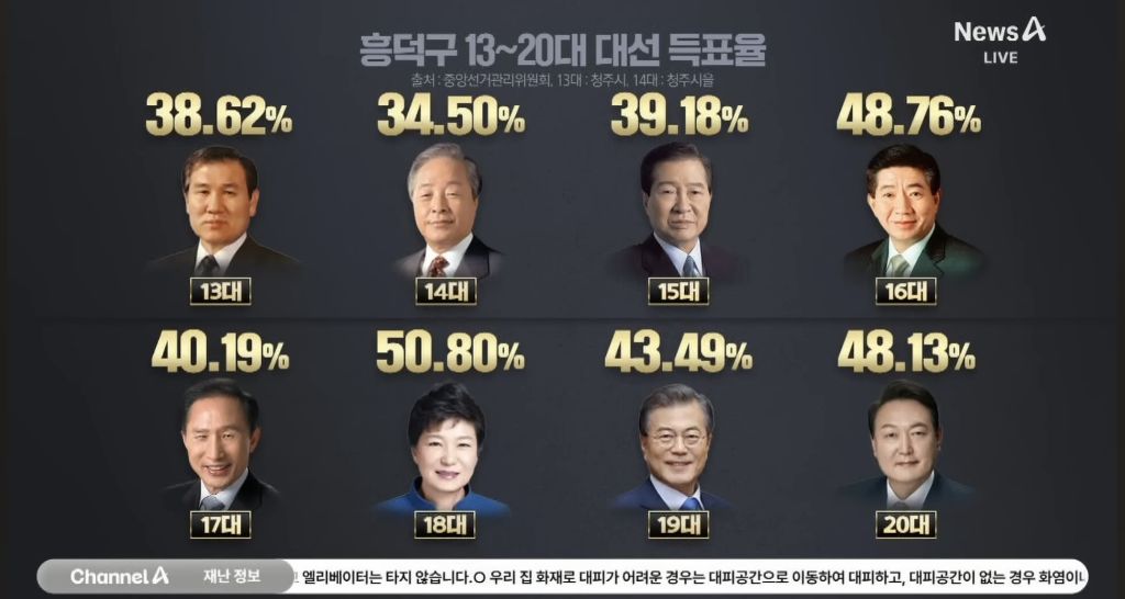 이번 대선에서 청주시 흥덕구를 주목해야 하는 이유 | 인스티즈