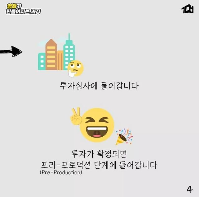 영화가 만들어지는 과정.jpg | 인스티즈
