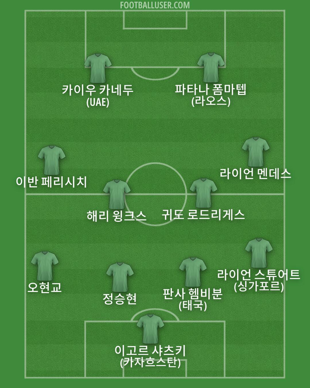 스타벅스 직원분의 처절한 닉네임 외침이 들려서 베스트11 - ☆ ··· 베스트11 - 樂soccer