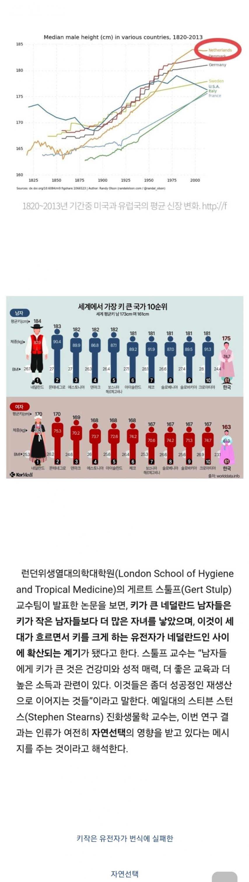 세계에서 가장 키가 큰 국가 순위 - ☆ ··· 하프타임 - 樂soccer