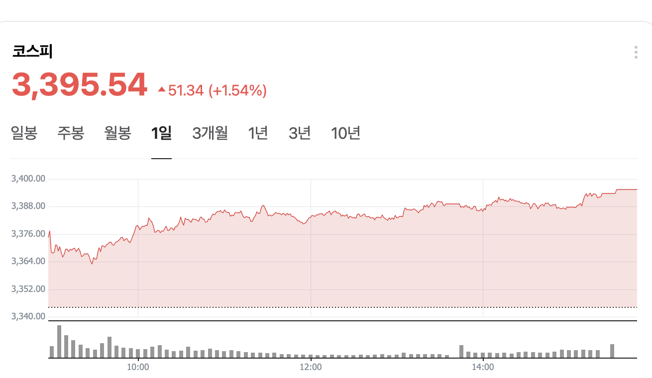오늘 코스피.jpg | 인스티즈