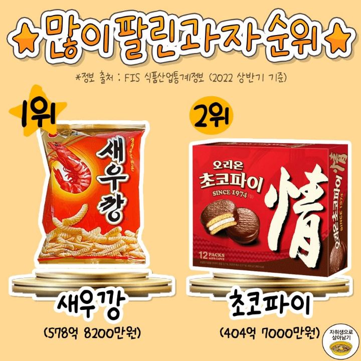 작년에 제일 많이 팔렸다는 과자 TOP 20 | 인스티즈