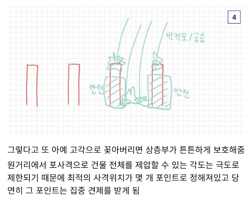 군사적 관점에서 ㅈ같다는 한국 아파트...jpg | 인스티즈