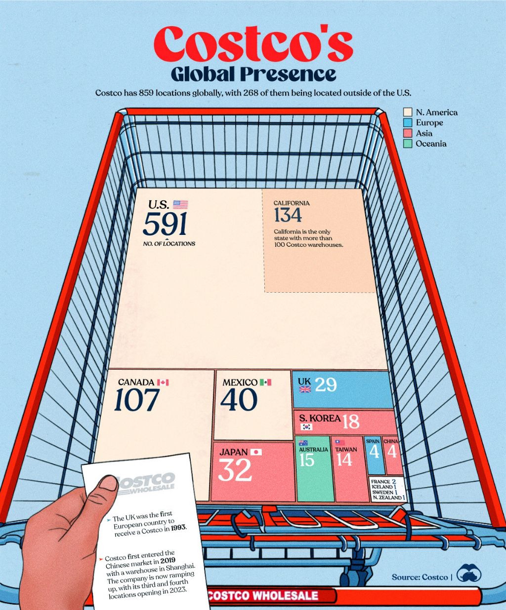 Costco Place Order By Phone