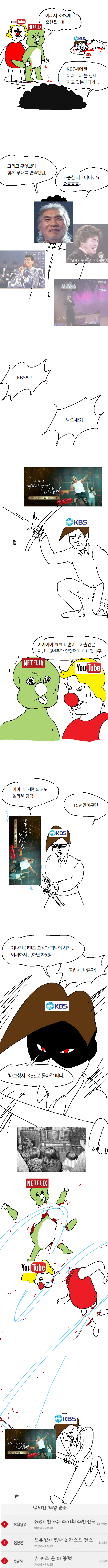 추석특집 영상공룡 넷플릭스.jpg | 인스티즈