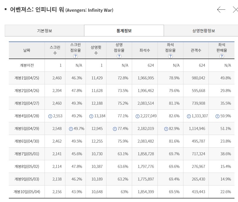 마블뽕이 위험한 이유 | 인스티즈