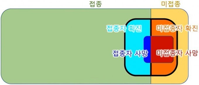 백신을 맞아야 하는 이유를 그림 한 장으로 설명 | 인스티즈