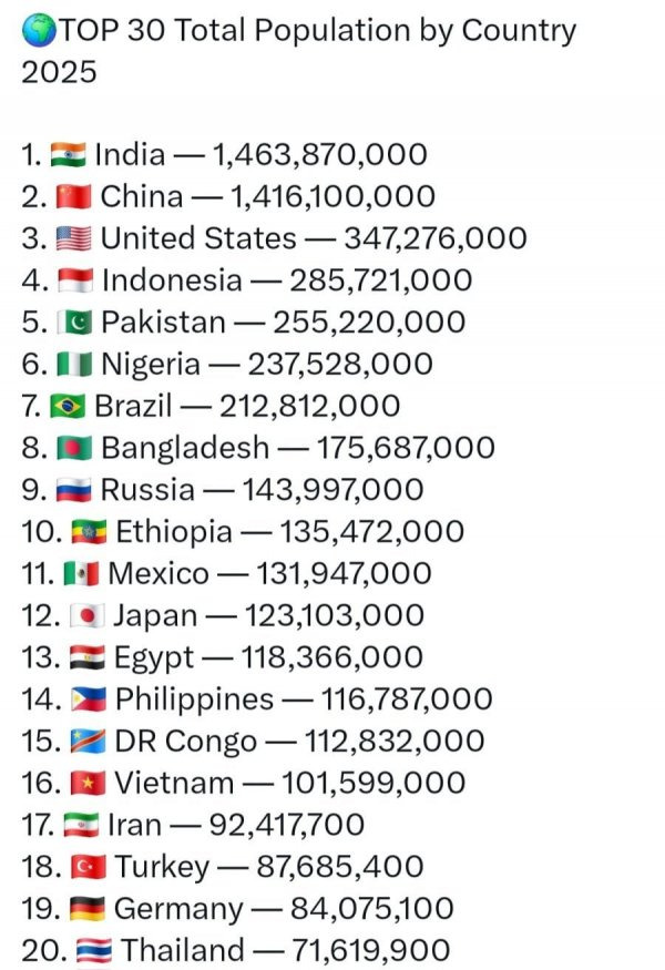 전 세계 국가 인구 순위 | 인스티즈