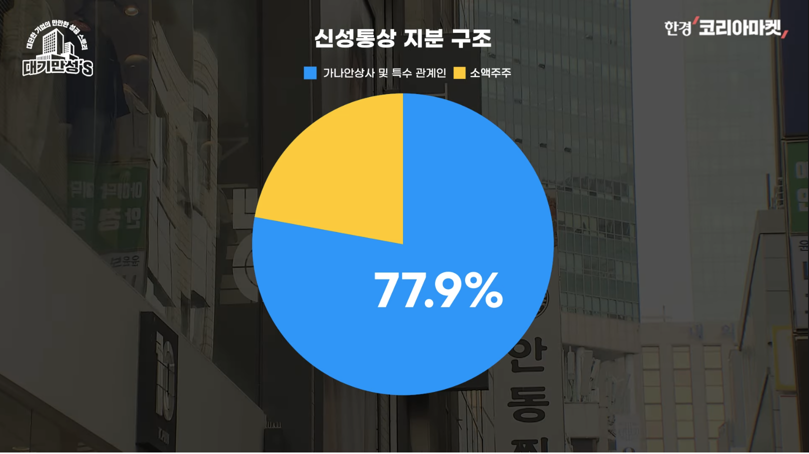 유니클로 대항마로 응원해줬더니... 배신으로 응답한 신성통상 - ☆ ··· 하프타임 - 樂soccer