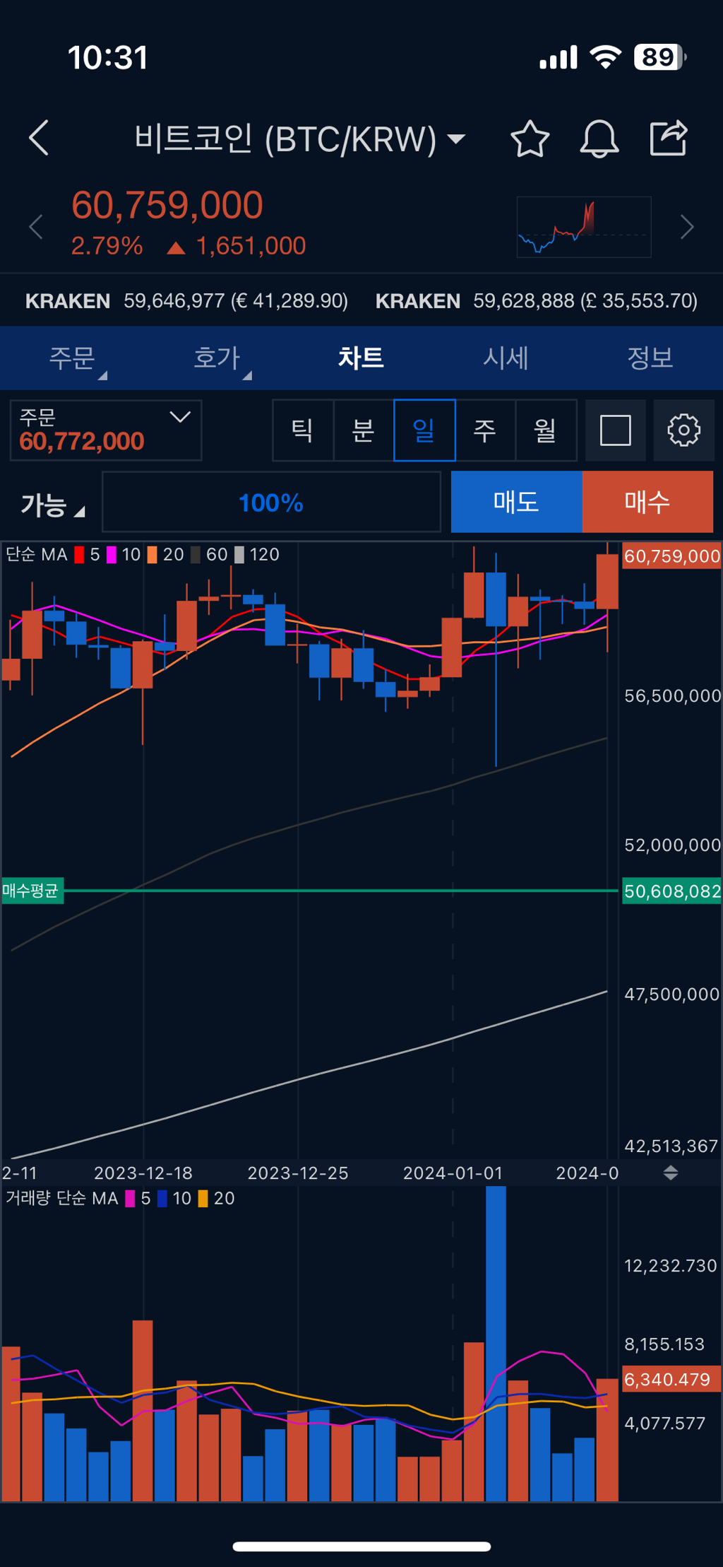 비트코인 쏩니다 - ☆ ··· 자유토크방 - 樂soccer