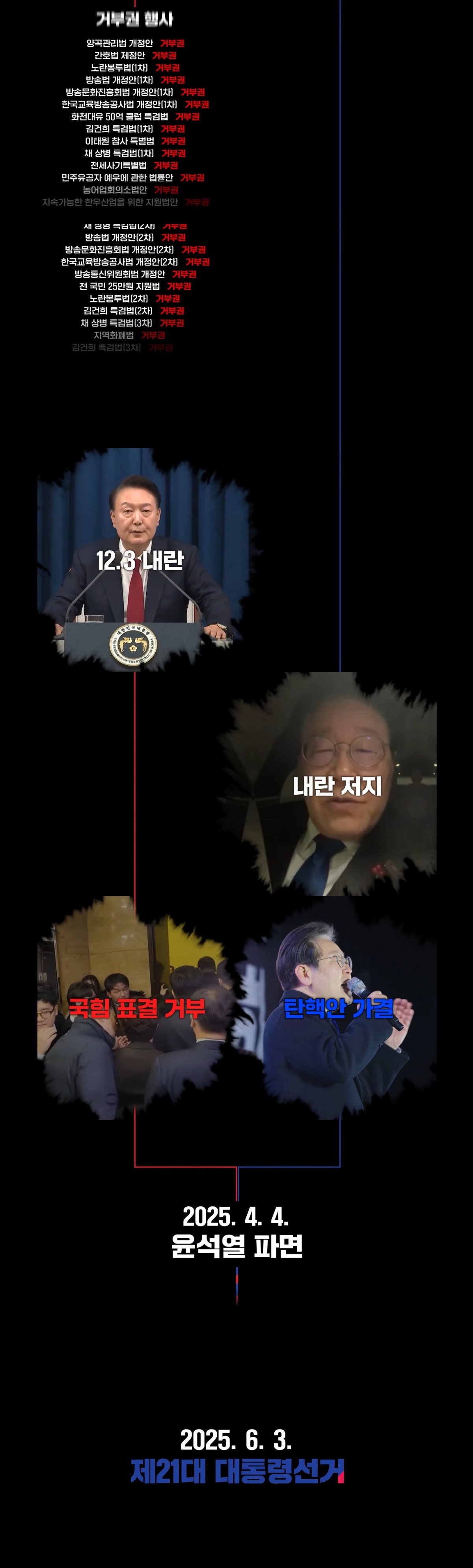 0.7%로 갈린 대한민국의 운명. 윤석열 정권의 끔찍한 3년 잊지맙시다 | 인스티즈