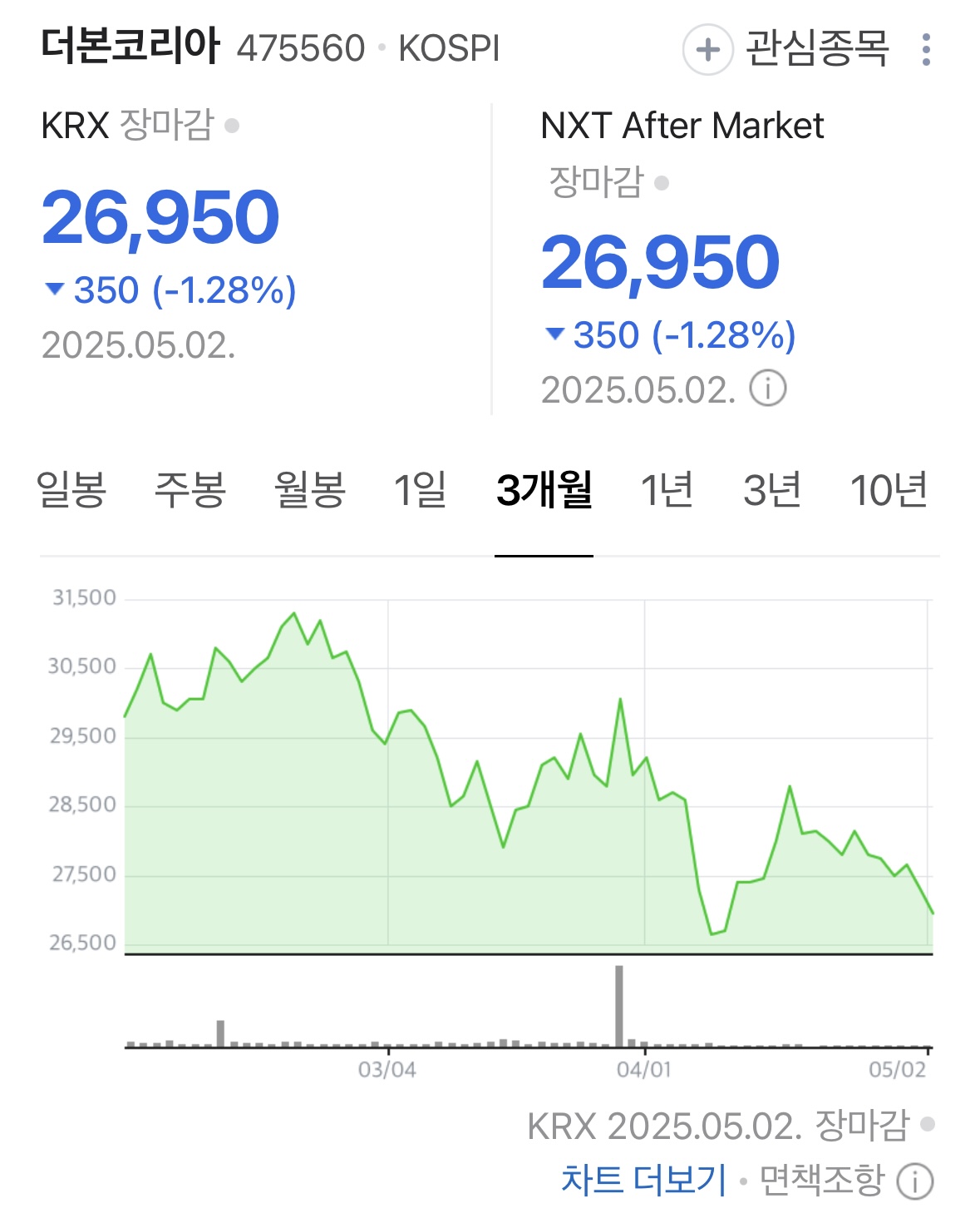 더본 코리아 현재 주가 - ☆ ··· 하프타임 - 樂soccer
