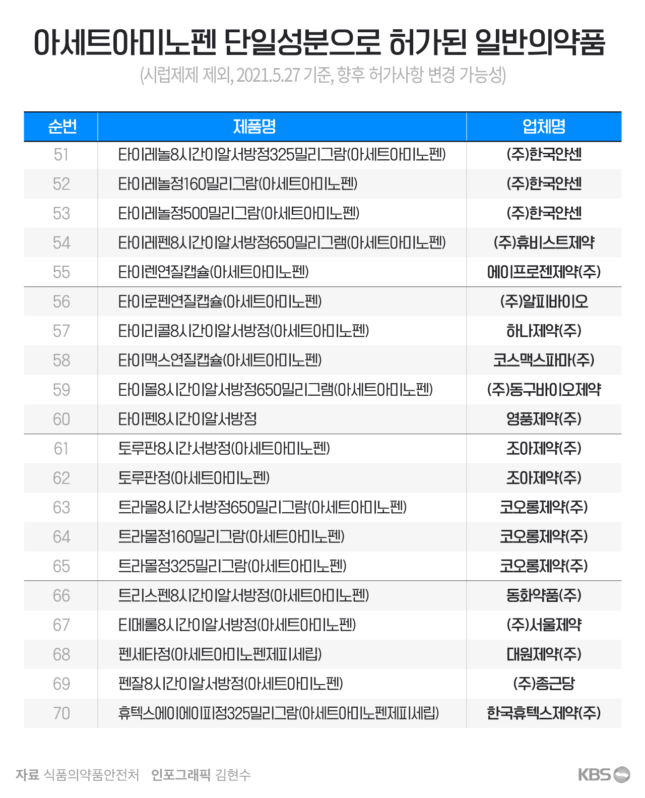 타이레놀 이미지