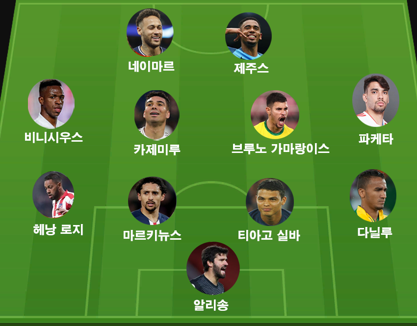 베스트브라질 이미지