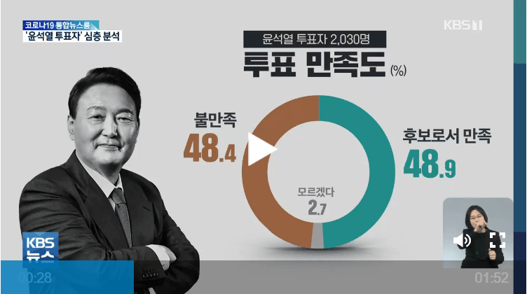 윤석열 진짜 역대급이긴 한듯 | 인스티즈
