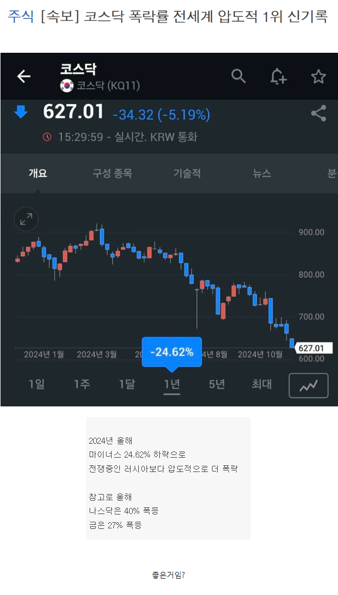 전세계 압도적 1위 신기록 | 인스티즈