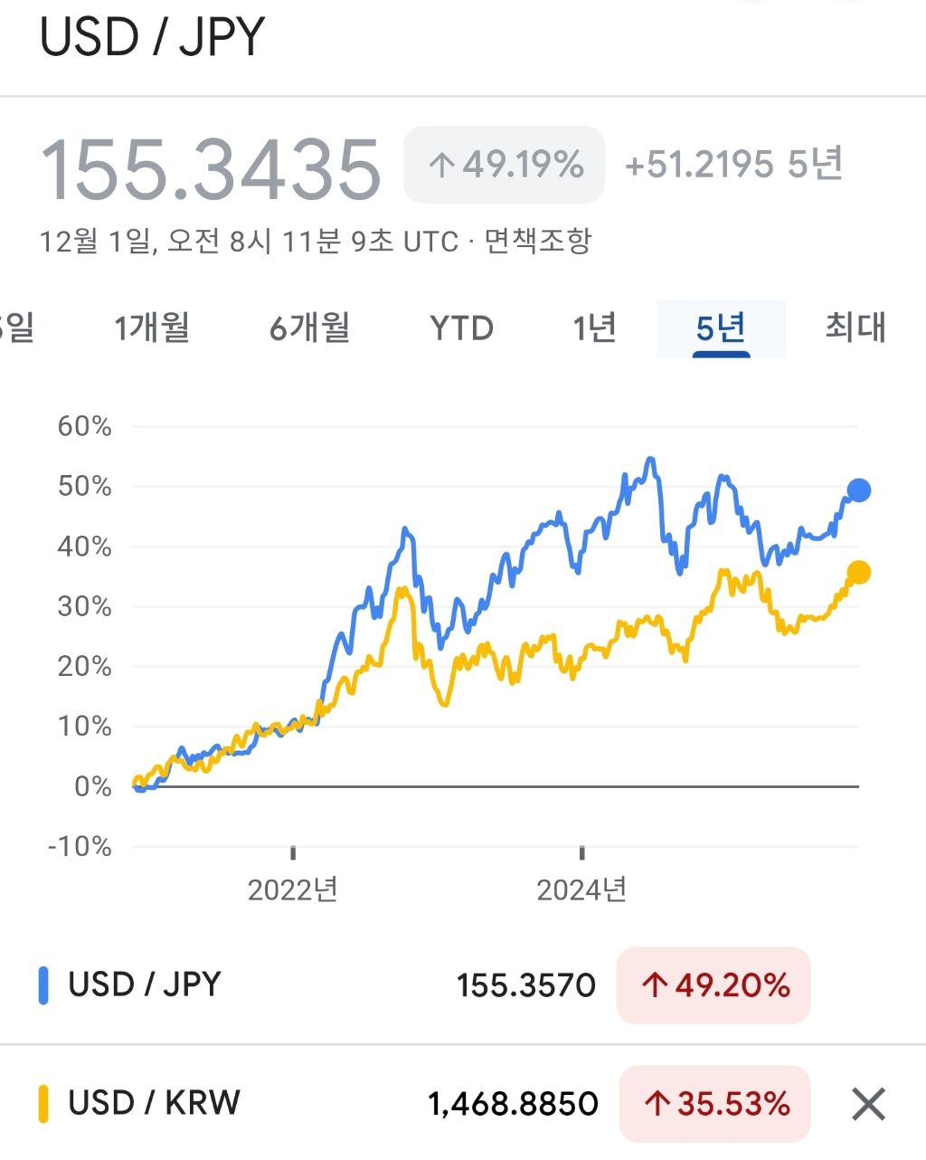 21년도 환율로 보는 1인당 GDP(한국,일본) - ☆ ··· 하프타임 - 樂soccer