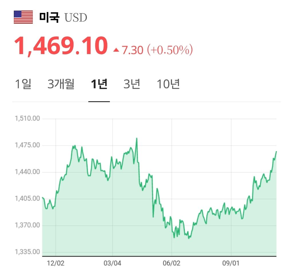 달러환율 실시간 - ☆ ··· 하프타임 - 樂soccer