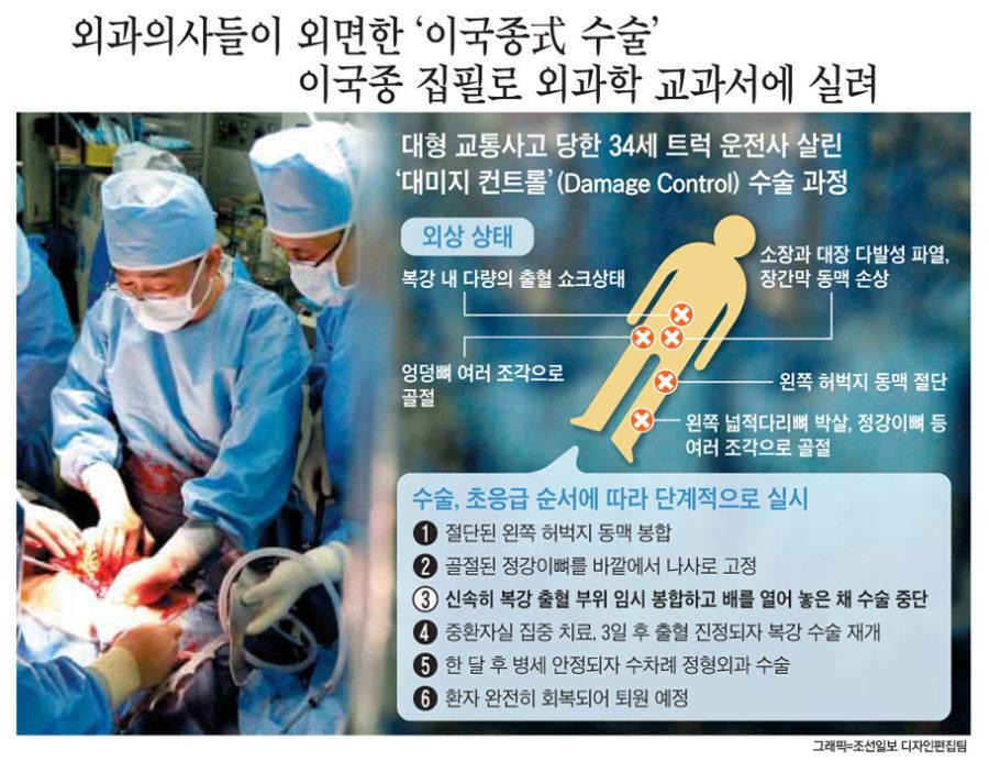 외과의사한테도 외면받은 이국종교수식 수술법.jpg | 인스티즈