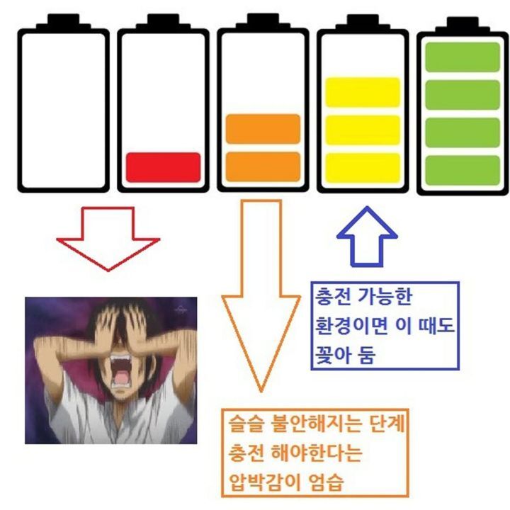 은근 많다는 휴대폰 충전강박증.jpg | 인스티즈