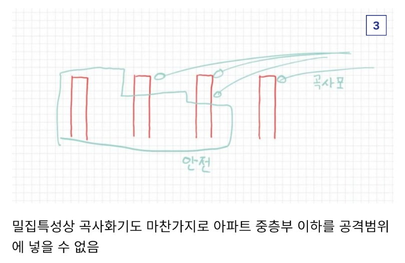 군사적 관점에서 ㅈ같다는 한국 아파트...jpg | 인스티즈